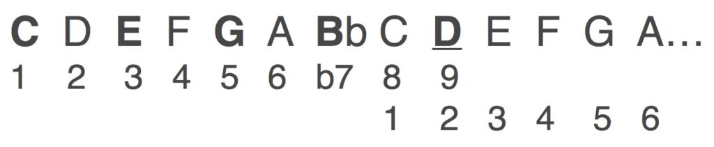 How 9th chords work