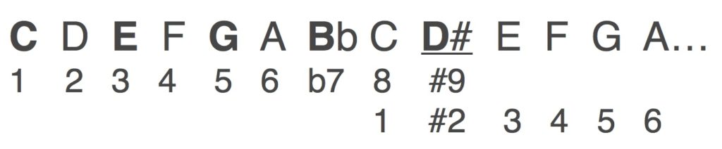 How #9 chords work