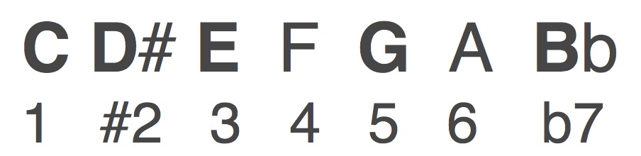 The major and minor thirds with a 7#9 chord