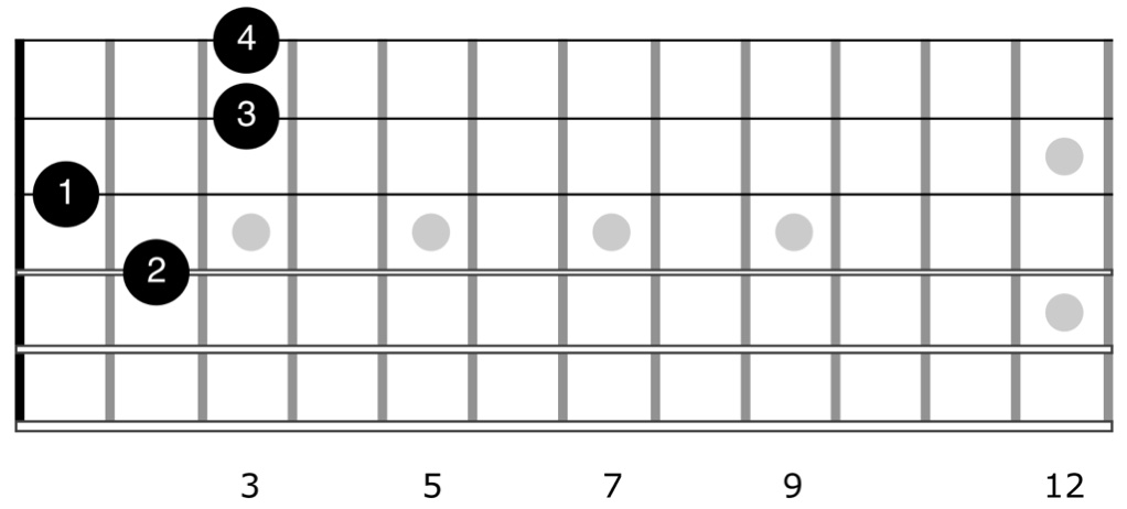 Hendrix Chord - Chord diagram for alternate voicing of E7#9