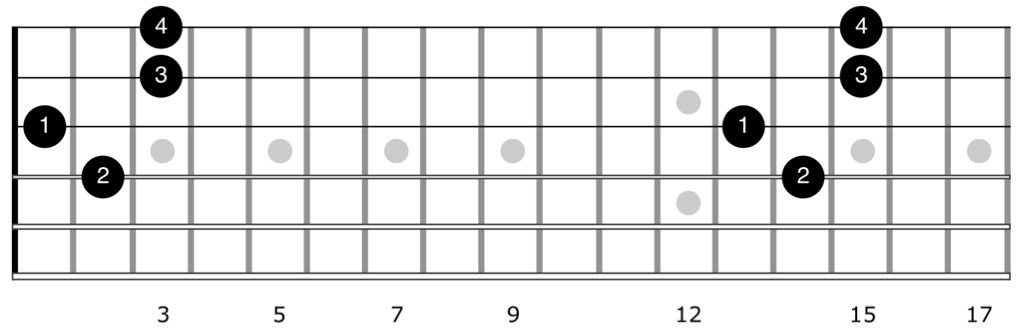 Chord diagram showing two positions to play same E7#9 chord on guitar
