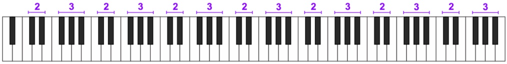 Piano Keyboard black keys in clusters of 2 and 3