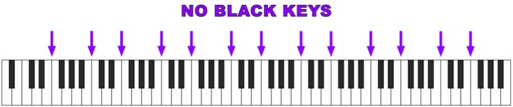 Keyboard points where no sharps no flats
