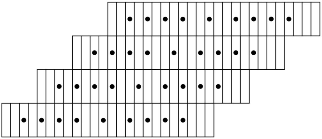 Strings as offset keyboards, mini