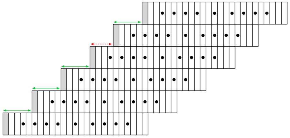 Strings are keyboards tuned in 4ths (with one third!)