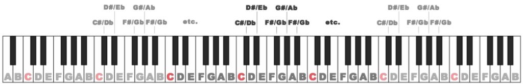 Black key names of sharps and flats